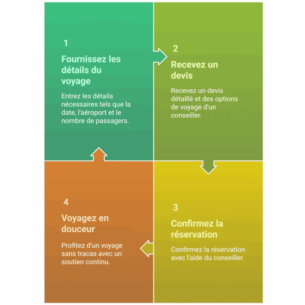 comment faire une location jet privé algerie